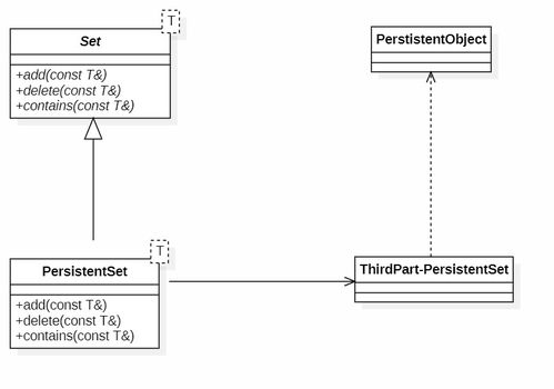 敏捷軟件開發(fā)中的設(shè)計原則（二） 提升軟件設(shè)計與開發(fā)質(zhì)量