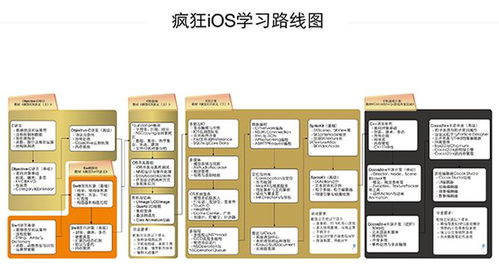 廣州iOS培訓與應(yīng)用開發(fā)價格評測 瘋狂軟件與淘學培訓對比