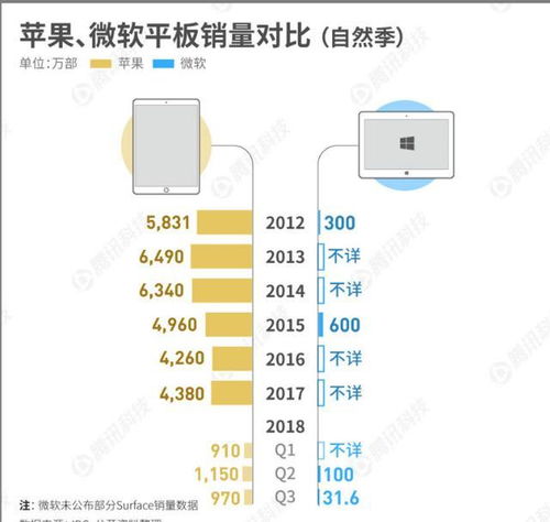 微軟與蘋果的較量史 亦敵亦友的軟件設(shè)計與開發(fā)之路