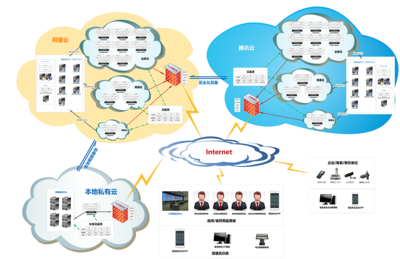 軟件定制開發 設計與開發的關鍵流程