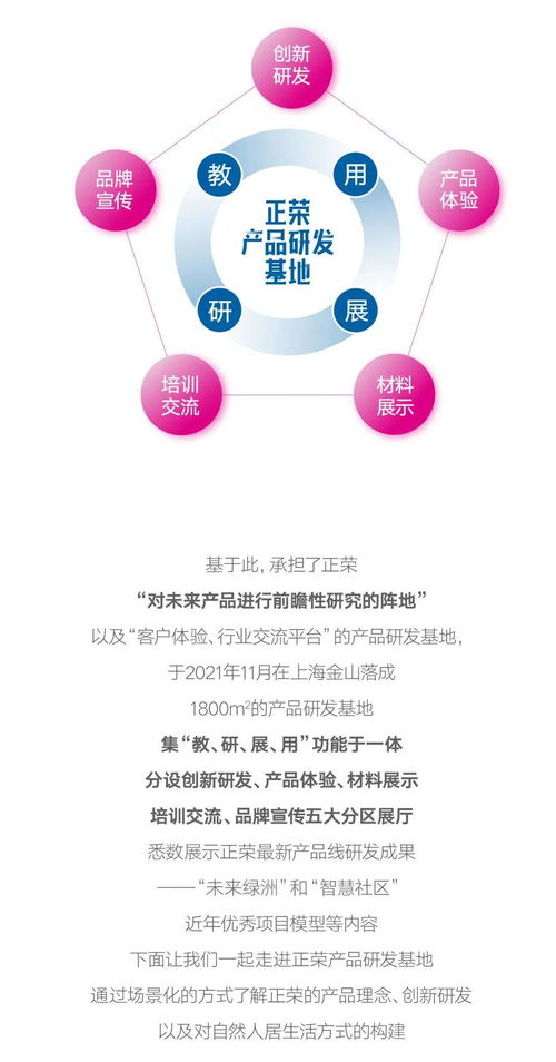 精進致遠，智創未來 正榮產品研發基地榮耀揭幕，驅動互聯網軟硬件開發與銷售新篇章