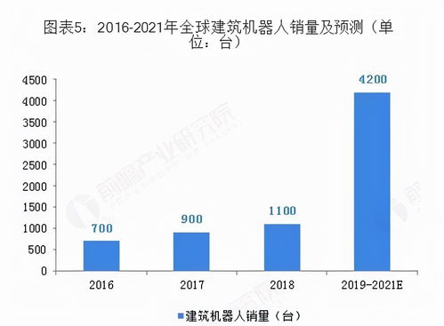 產(chǎn)業(yè)互聯(lián)網(wǎng)浪潮下 建筑機(jī)器人如何掘金多元化場景的互聯(lián)網(wǎng)軟硬件開發(fā)與銷售